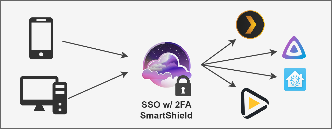 schema