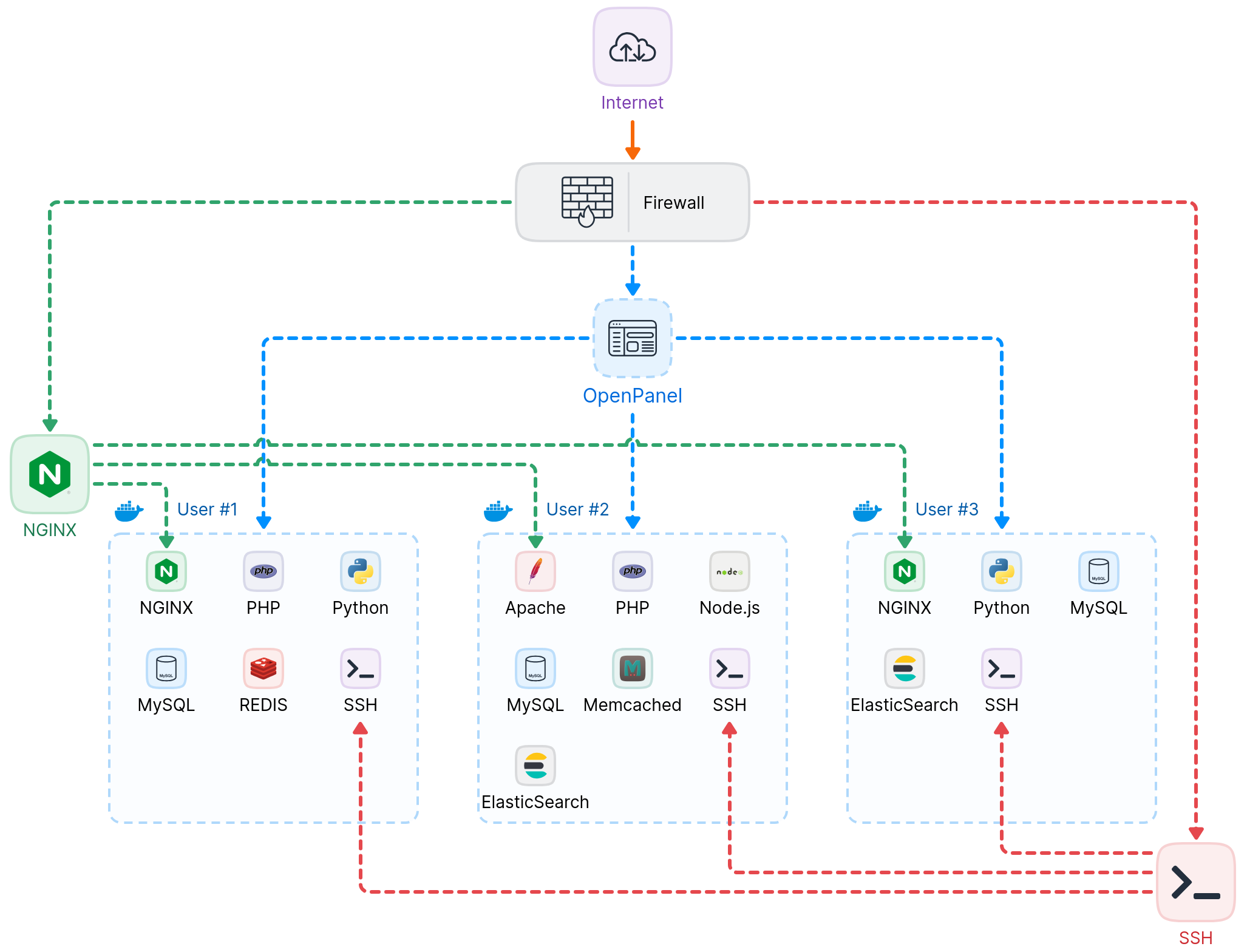 openpanel scheme