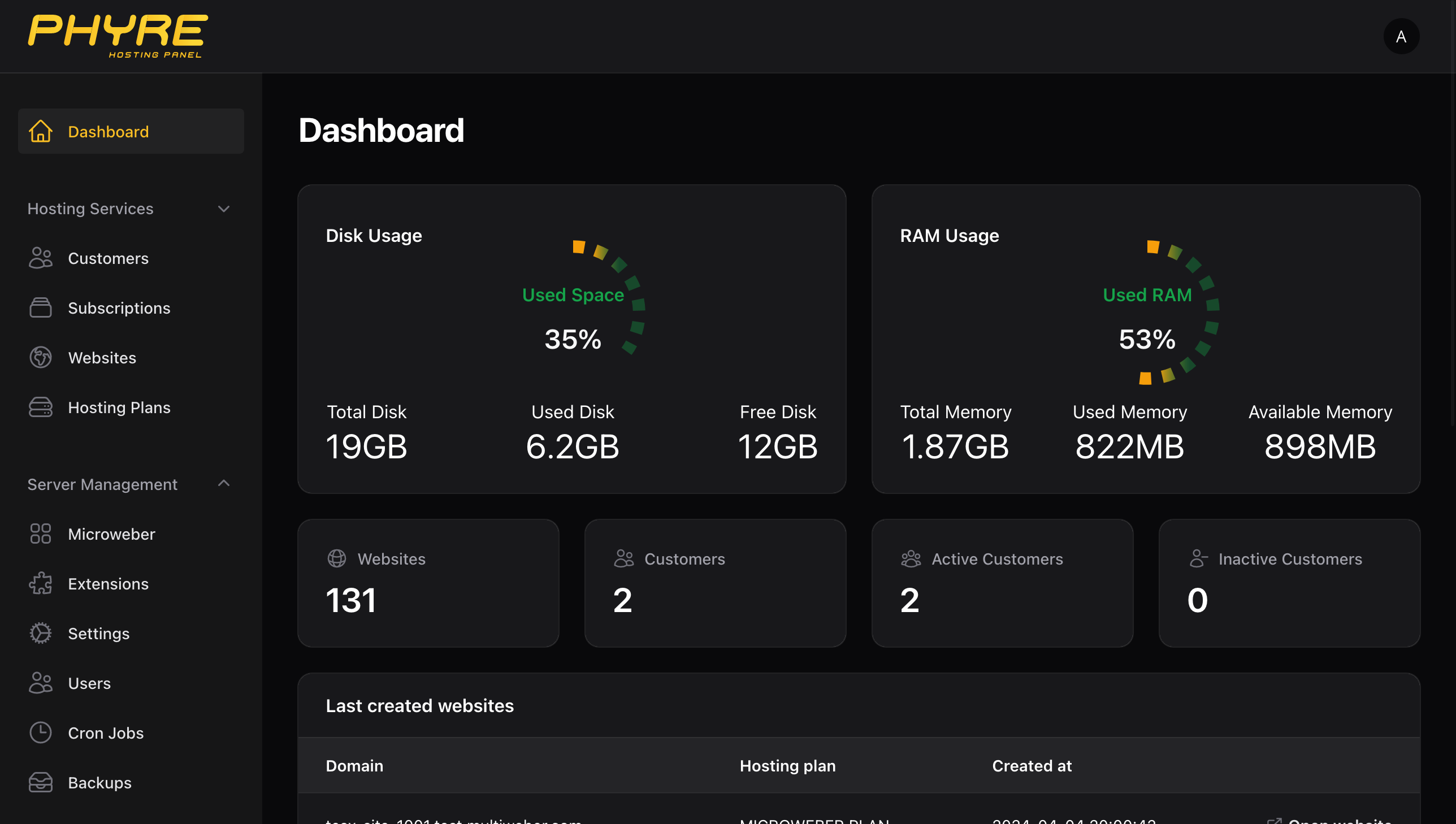 Phyre Panel - Dashboard