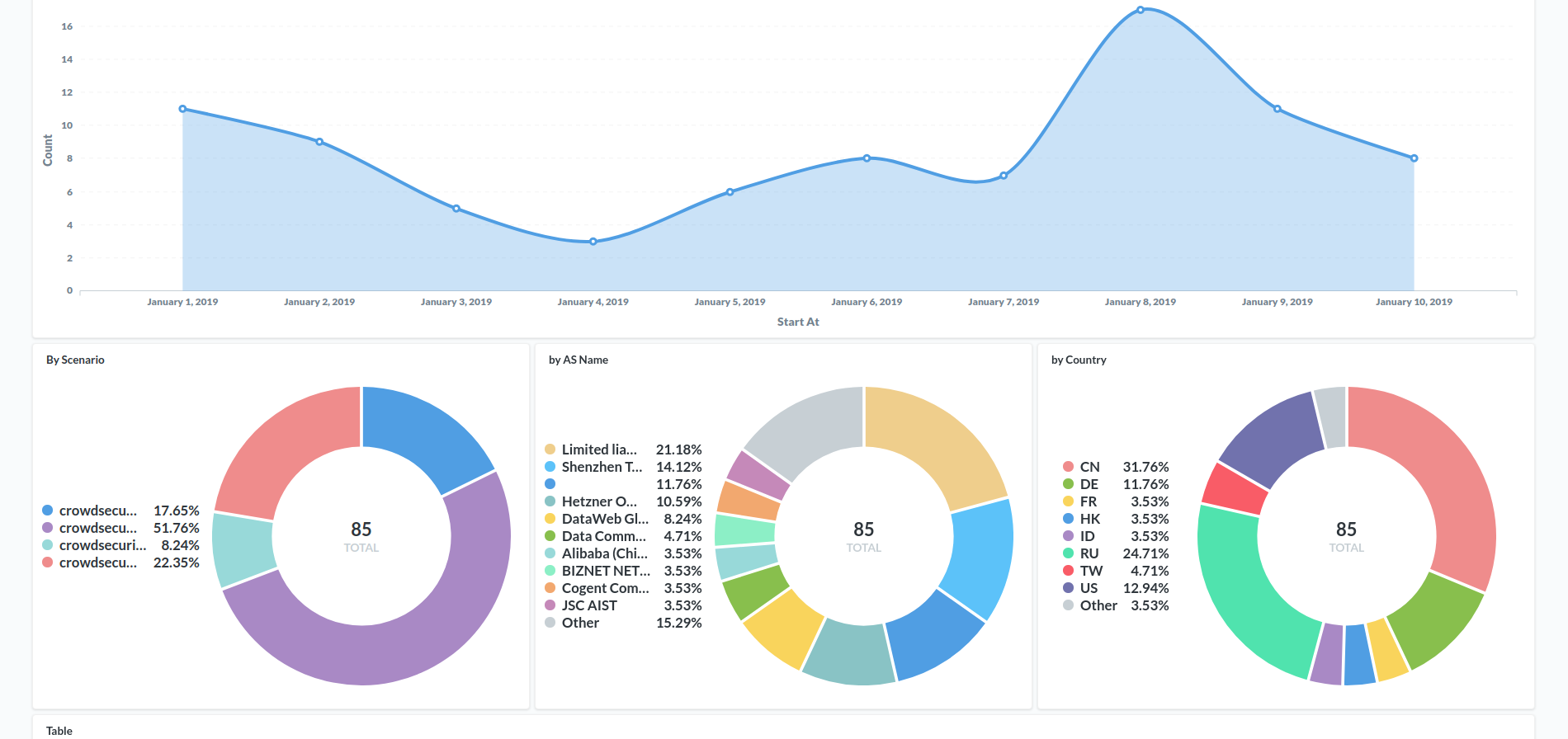 Dashboard_view2