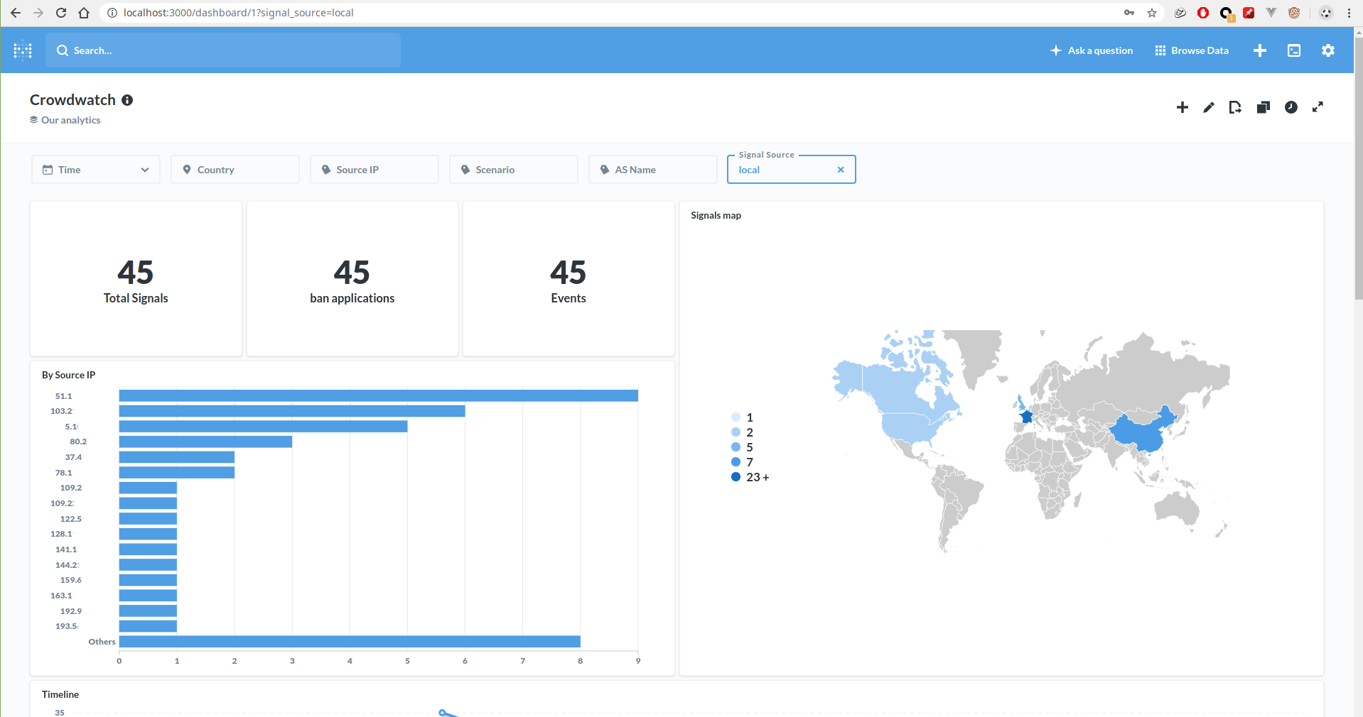 Dashboard_view